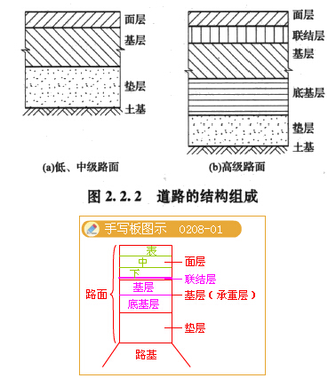 结构工程师的工作总结,结构工程师年度总结报告范文大全  第1张