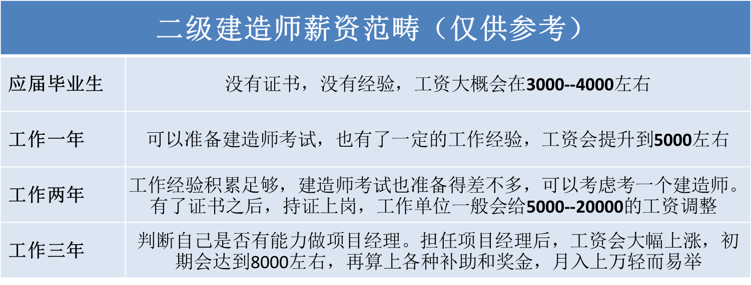 二级建造师百度网盘课程讲义,二级建造师百度云  第2张