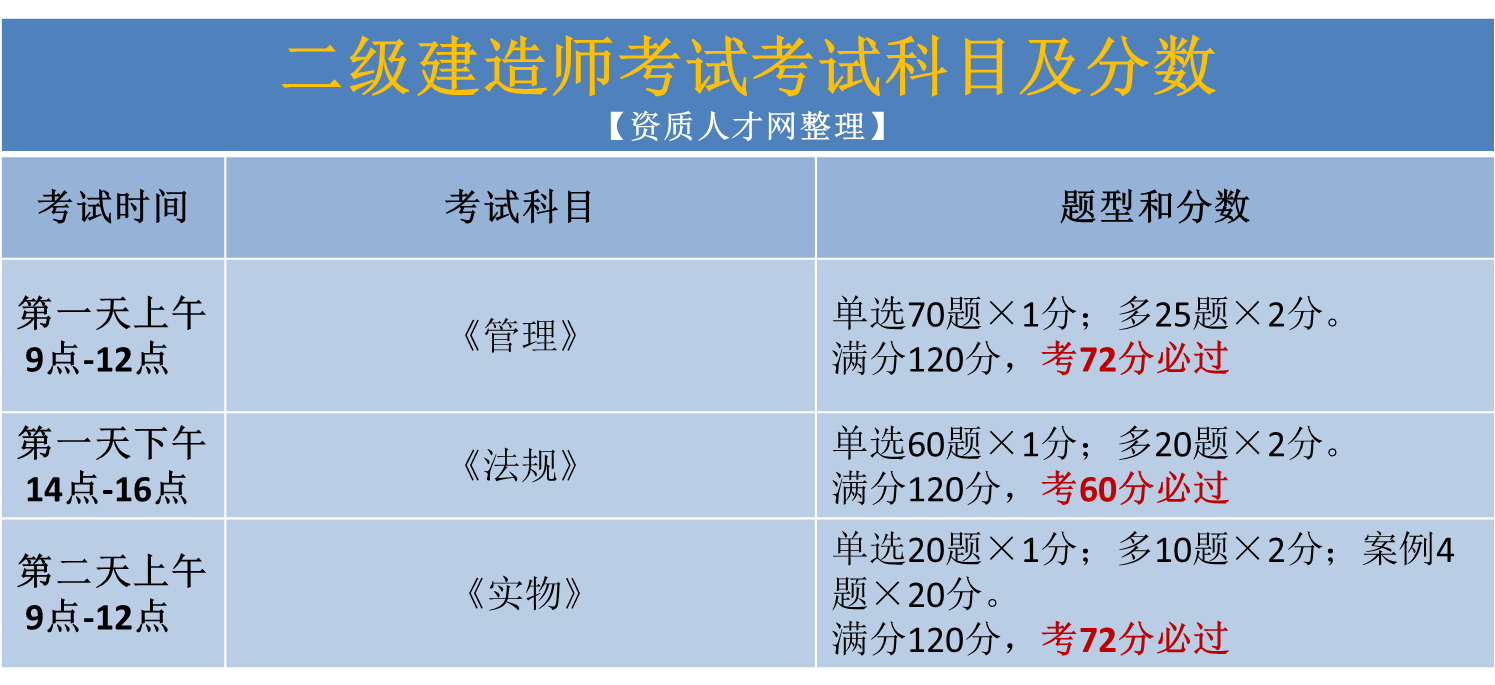 二级建造师百度网盘课程讲义,二级建造师百度云  第1张