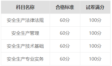 安全工程师分专业,安全工程师哪类专业好  第2张