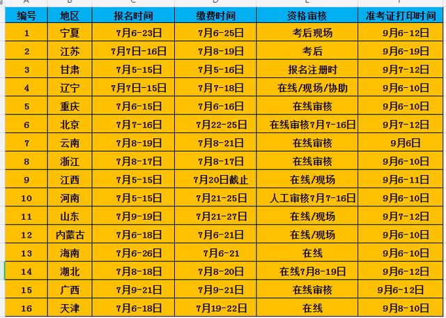 一级建造师报名时间与考试时间,全国一级建造师报名时间  第2张