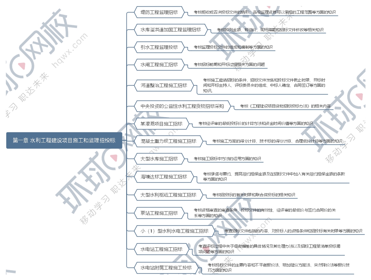 注册水利监理工程师收入,注册监理水利好考吗  第1张