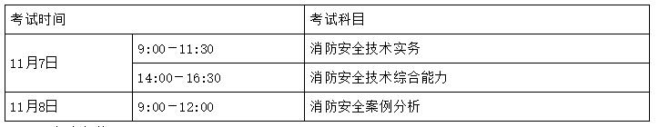 吉林省一级消防工程师报名条件吉林一级消防工程师考试报名  第1张