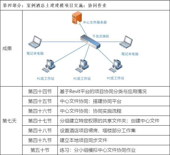 bim工程师证书是哪个部门颁发的,bim工程师管控要点是什么  第1张