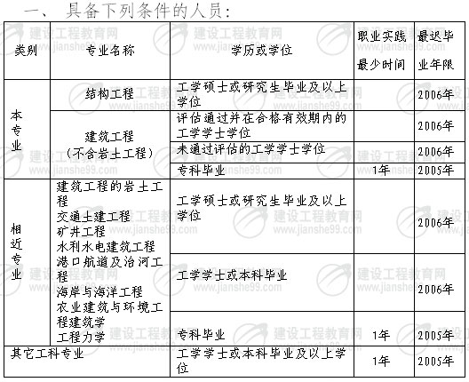 结构工程师薪资待遇结构工程师薪资  第1张