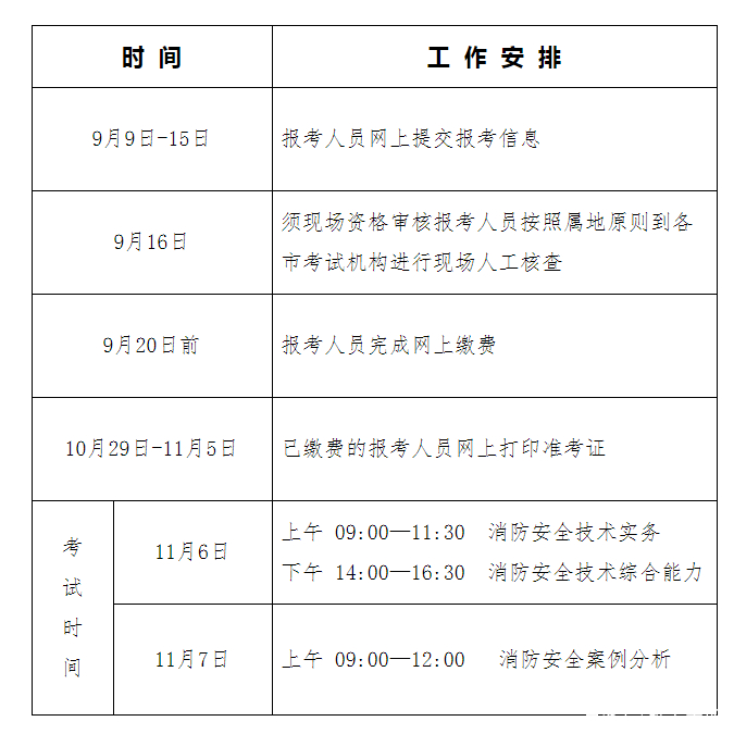 湖南二级消防工程师报名时间查询,湖南二级消防工程师报名时间  第2张