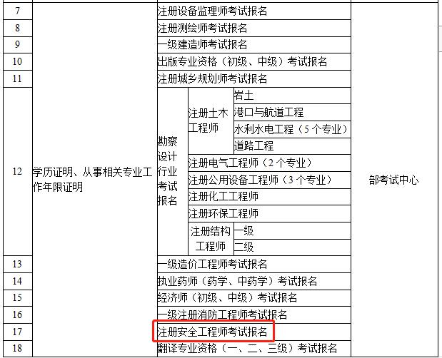 一级建造师报名显示你的学历不匹配一级建造师报名显示你的学历  第1张