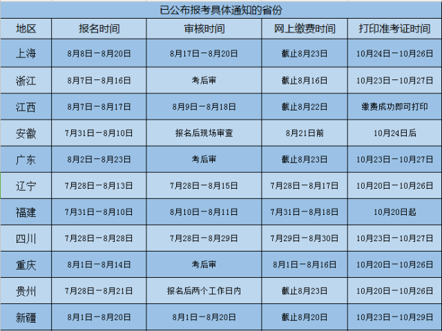 注册安全工程师考试报名时间2021,注册安全工程师考试及报名时间  第2张