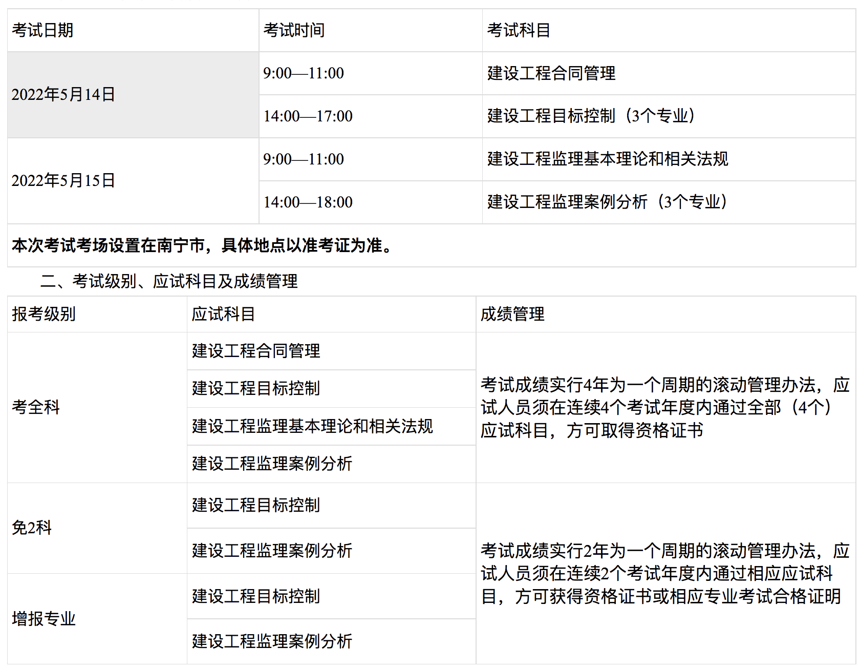 监理工程师可以个人报名吗监理工程师可以直接考吗  第2张