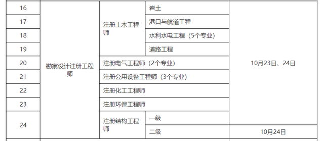 一级结构工程师考试几年内考完一级结构工程师考试程序  第1张