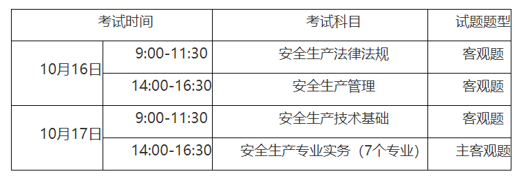 2016年安全工程师考试科目,2016年安全工程师考试  第2张