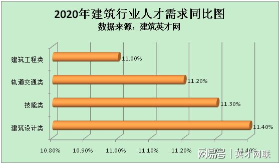 BiM工程师bim工程师广东招聘  第1张