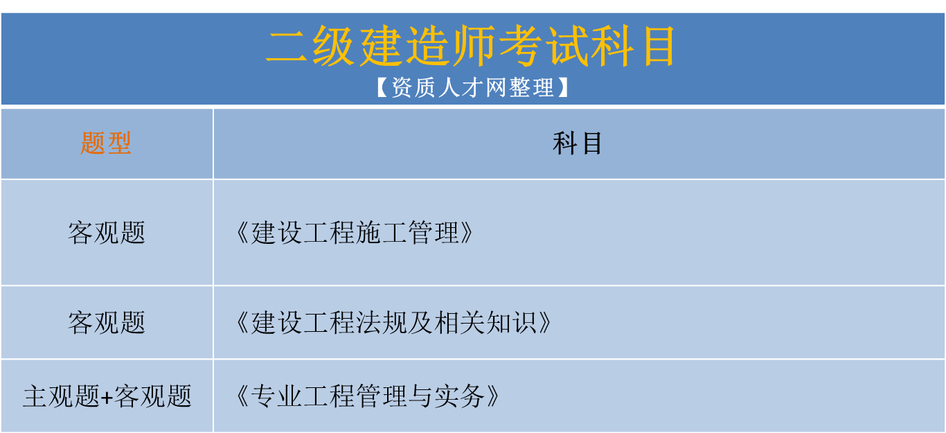 二级建造师市政资料百度云,二级建造师市政资料  第2张