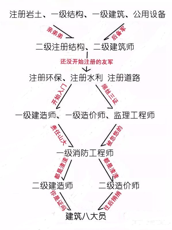 岩土工程师基础和二建岩土工程师基础和二建哪个难  第2张