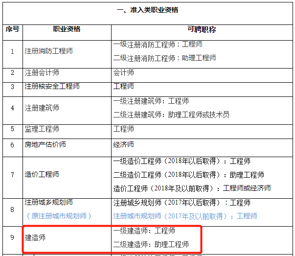 结构工程师需要掌握的知识结构工程师最不值钱  第1张