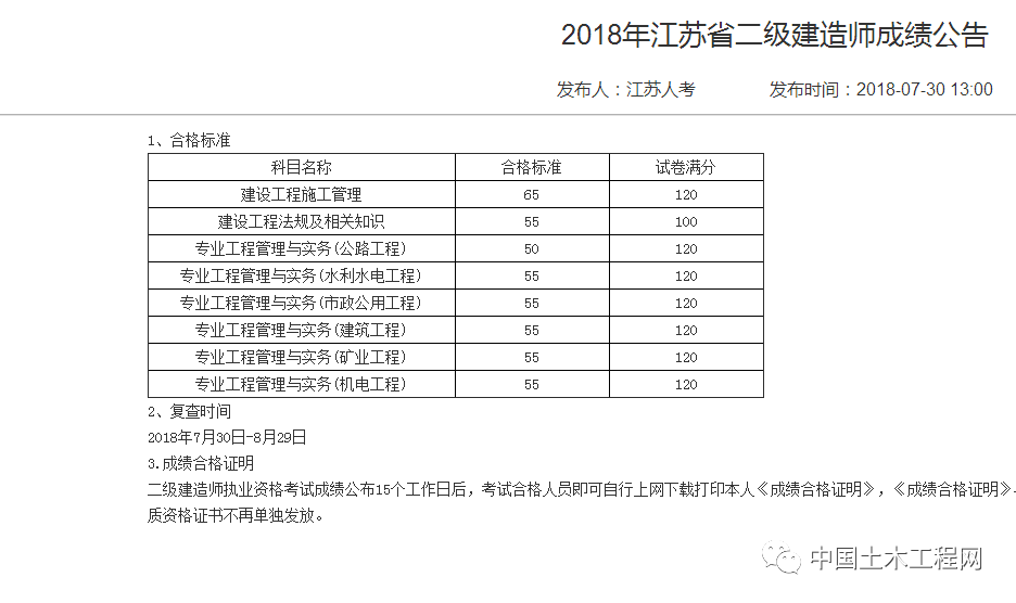 2019二级建造师成绩查询2019二级建造师成绩查询官网  第1张