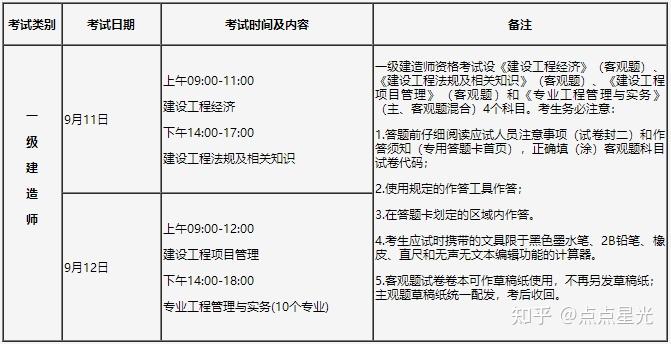 内蒙古一级建造师准考证打印,内蒙古一级建造师考试成绩查询  第1张