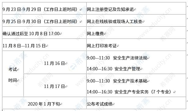 黑龙江安全工程师考试成绩查询时间黑龙江省助理安全工程师报名  第1张