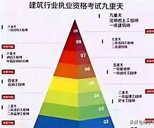 一级结构工程师收入有多少?_薪酬福利,一级结构工程师工作一年指的是  第2张