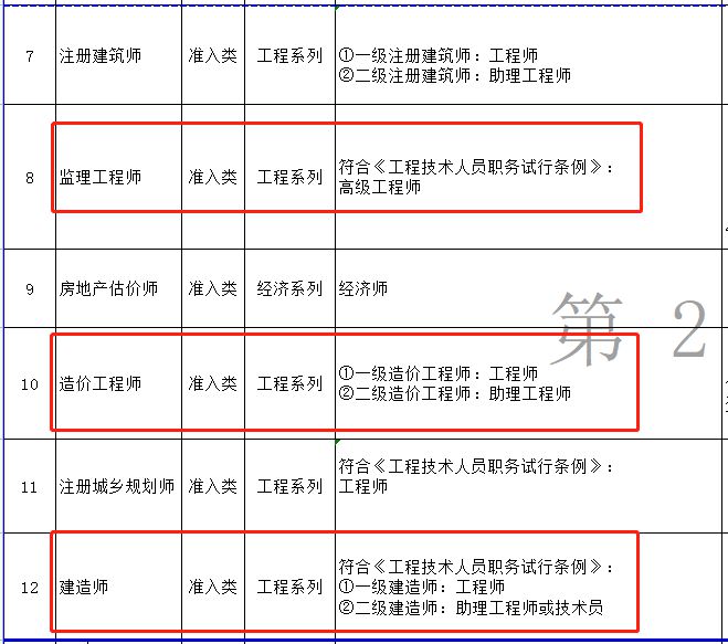 监理工程师报考专业对照表监理工程师报考专业对照表怎么填  第1张