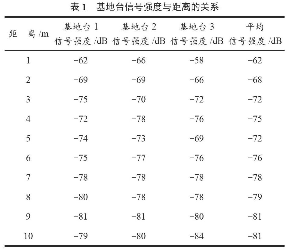 三边测量三边测量原理  第1张