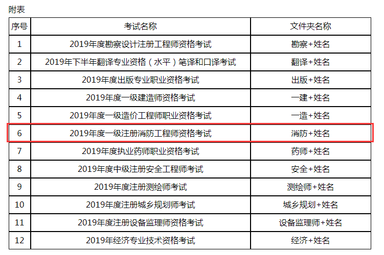 消防工程师考试多少分及格消防工程师考试科目多少分及格  第1张