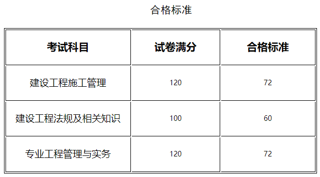 二级建造师自学能考过吗的简单介绍  第2张