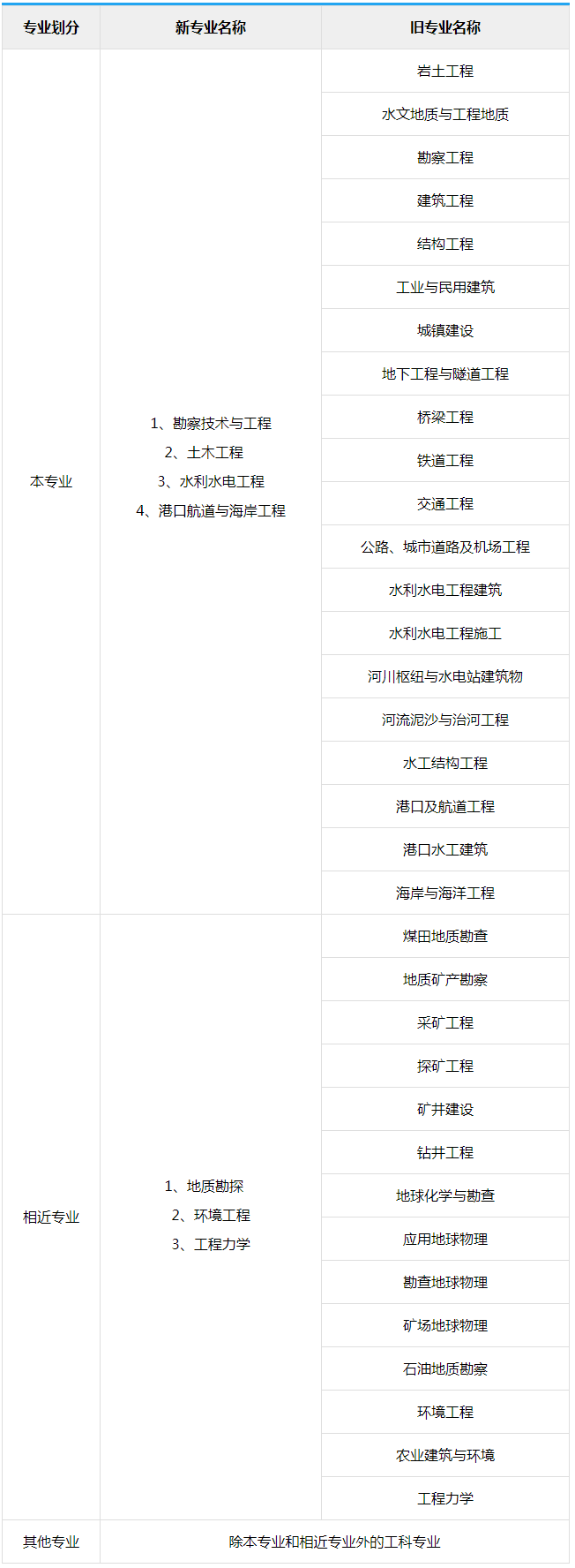 注册岩土工程师一年拿多少钱,注册岩土工程师有效期几年  第1张