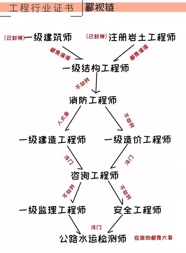 岩土工程师合格证图片样本,岩土工程师合格证图片  第1张