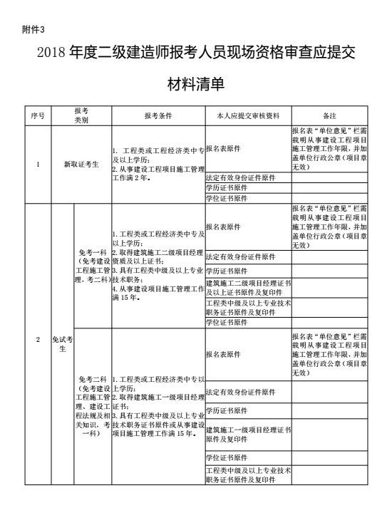 二级建造师技能补贴申请详细流程申请二级建造师条件  第1张