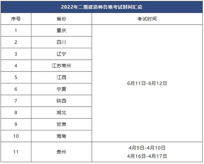 安徽二级建造师报名入口,安徽省二级建造师考试报名入口  第1张