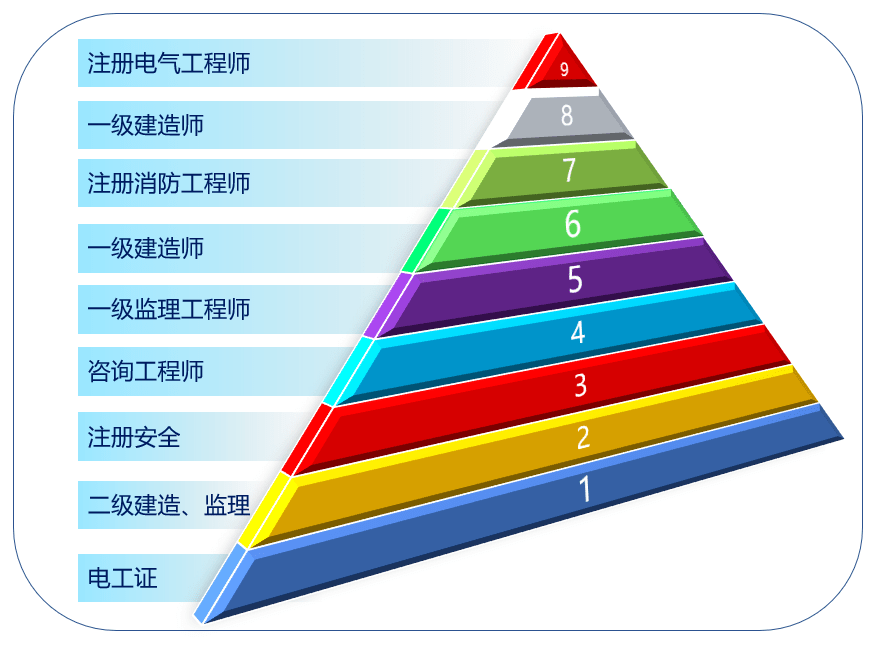 有岩土工程师证年薪有多少钱有岩土工程师证年薪有多少钱啊  第1张