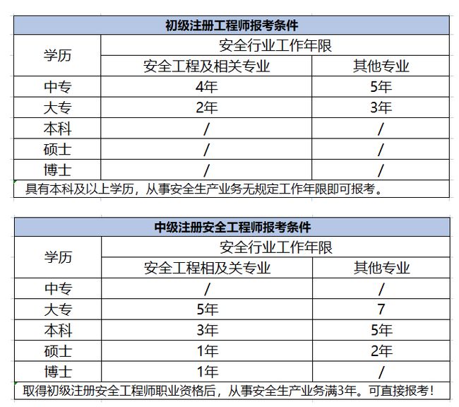 注册安全工程师执业资格查询,注册安全工程师执业资格证书领取  第1张