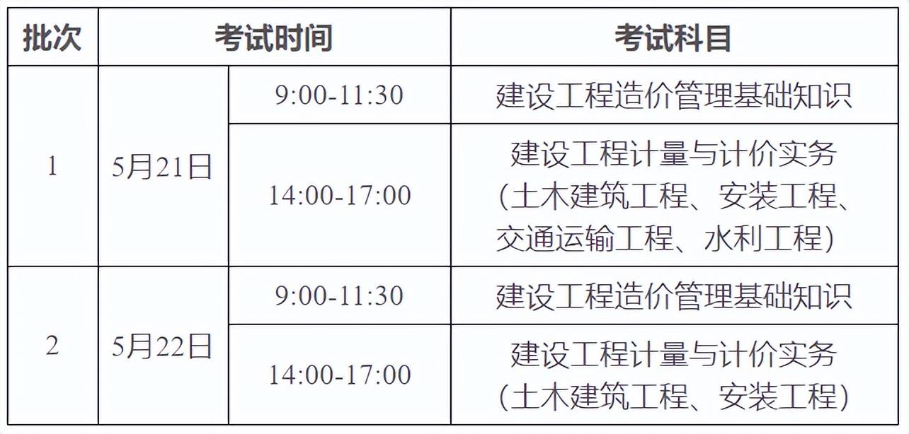 造价工程师报考单位要求,造价工程师报考单位要求有哪些  第1张