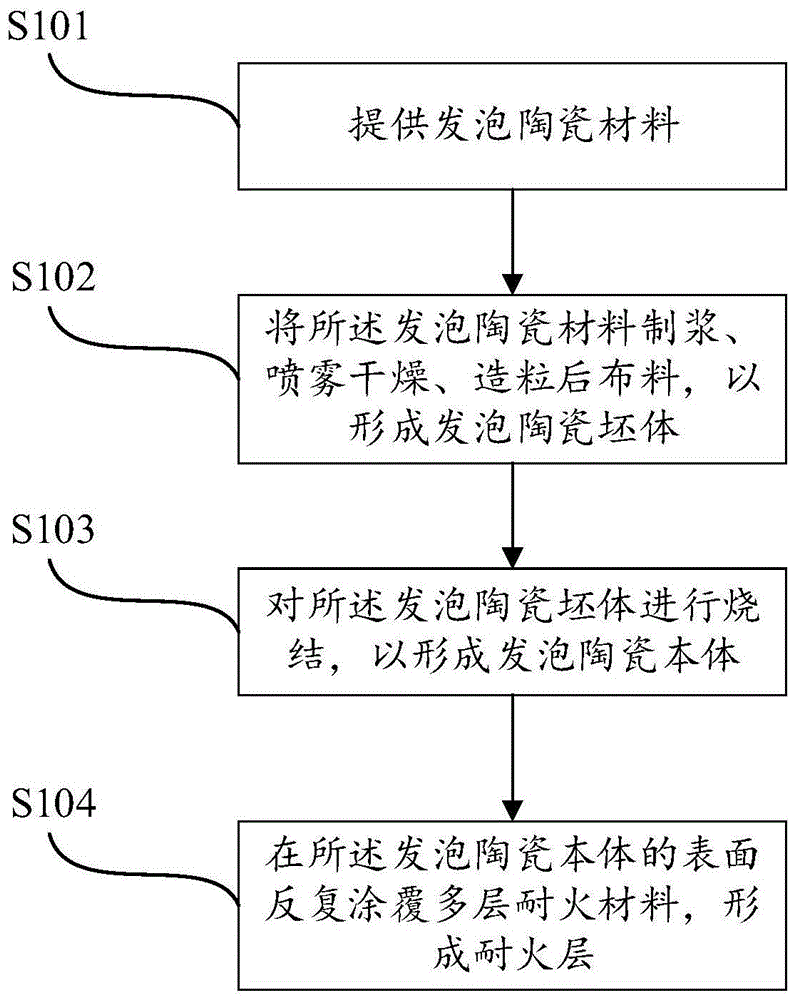 陶瓷制作工艺流程视频教程陶瓷制作工艺流程  第2张