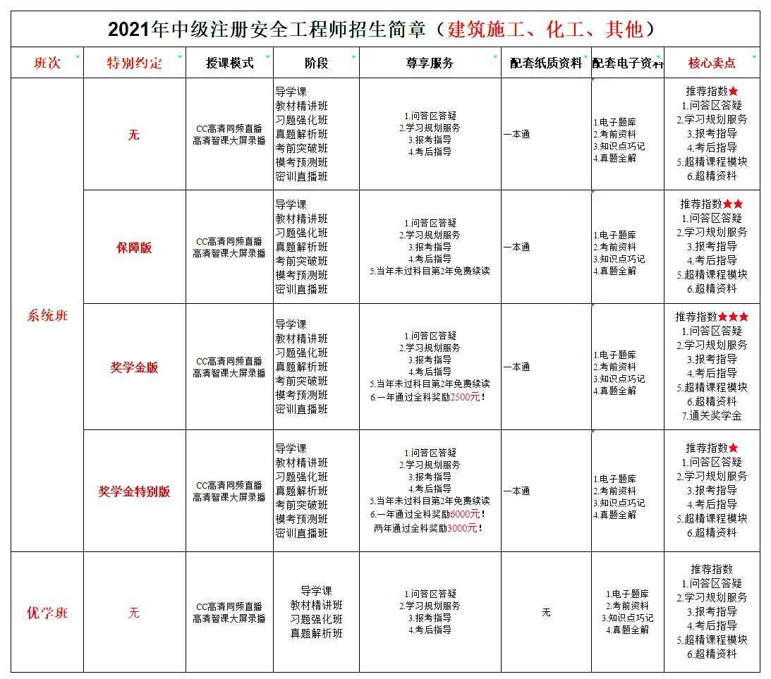 注册安全工程师前景好需求量大吗注册安全工程师的出路  第1张