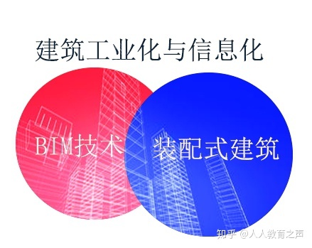 bim工程师和结构工程师做bim工程师还是结构  第2张