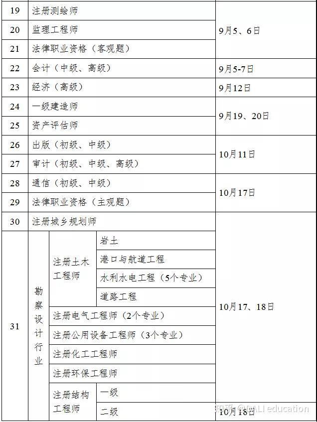 内蒙古二级造价工程师报名时间,今年二级造价工程师报名时间  第2张