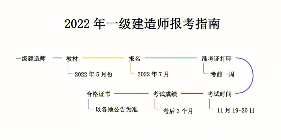 一级建造师考试报考条件,一级建造师报考条件百度百科  第2张