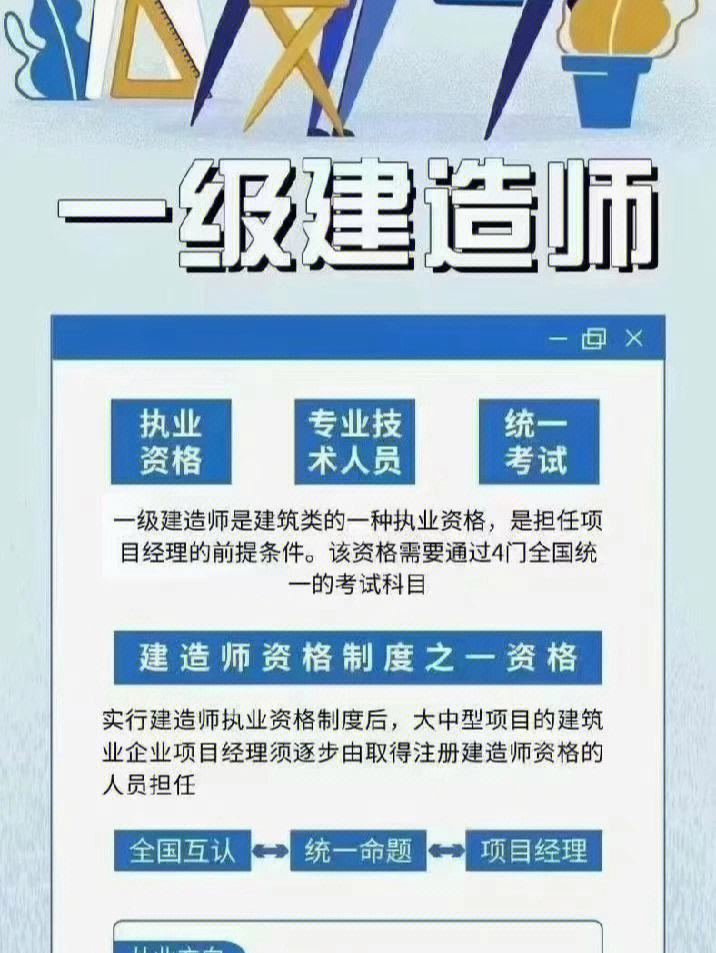 一级建造师教育培训班排行榜一级建造师培训机构哪家好  第1张