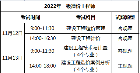 造价工程师报考条件专业造价工程师报考条件专业要求  第1张