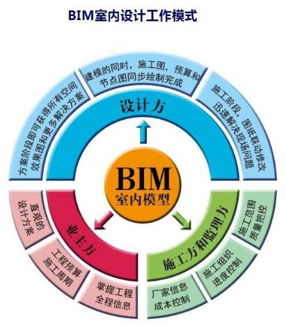 bim工程师相当于什么职称呢bim工程师是指什么  第1张