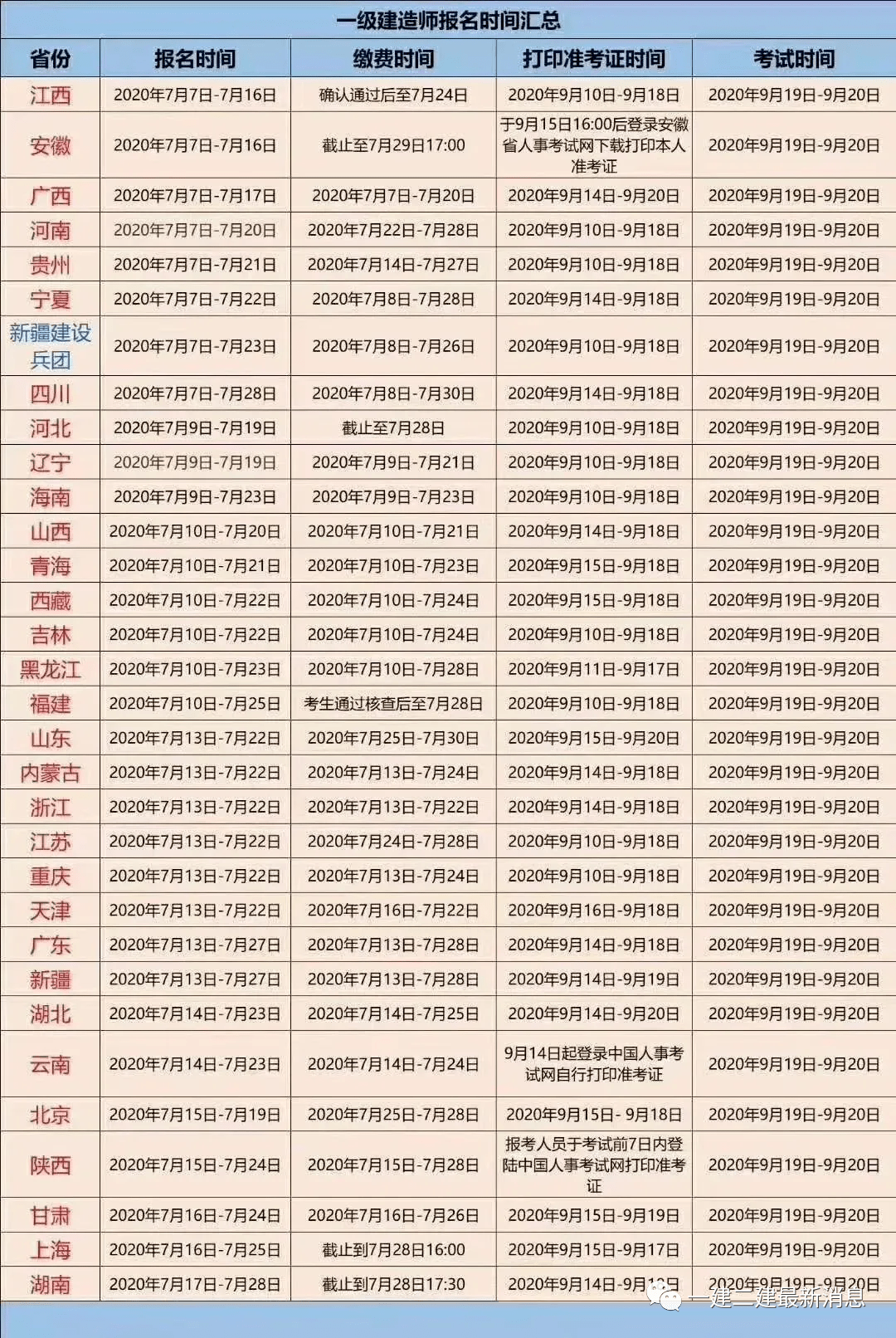 一级建造师报名缴费时间,2021年一级建造师缴费时间  第2张