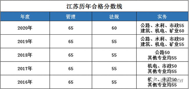 注册安全工程师考试成绩多少及格,注册安全工程师考试及格分数线  第1张