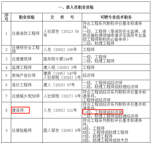 一级建造师报考条件与考试时间,一级建造师报考条件和时间  第1张