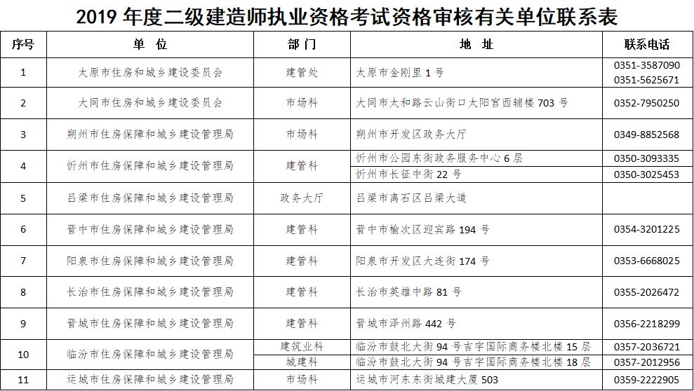 没有注册的二级建造师怎么继续教育,二级建造师怎么继续教育  第2张