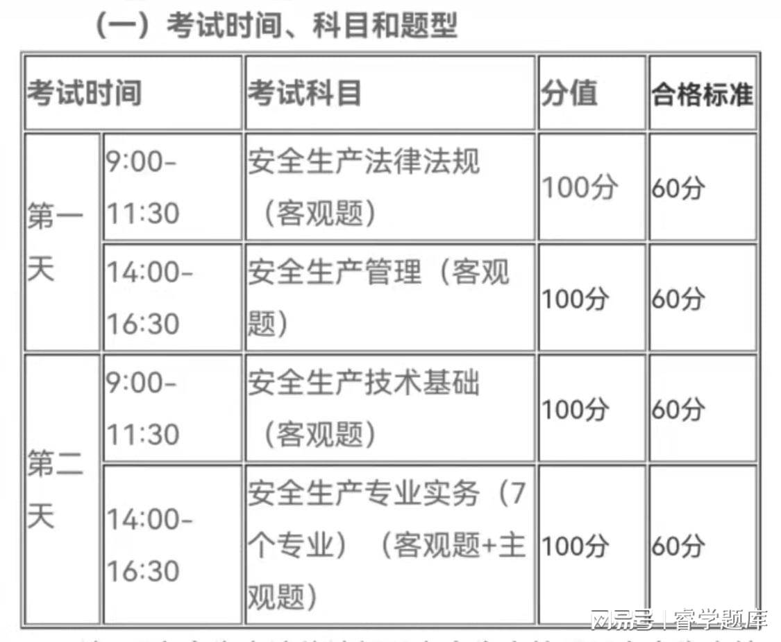 注册安全工程师和二级建造师注册安全工程师和二级建造师哪个含金量  第2张