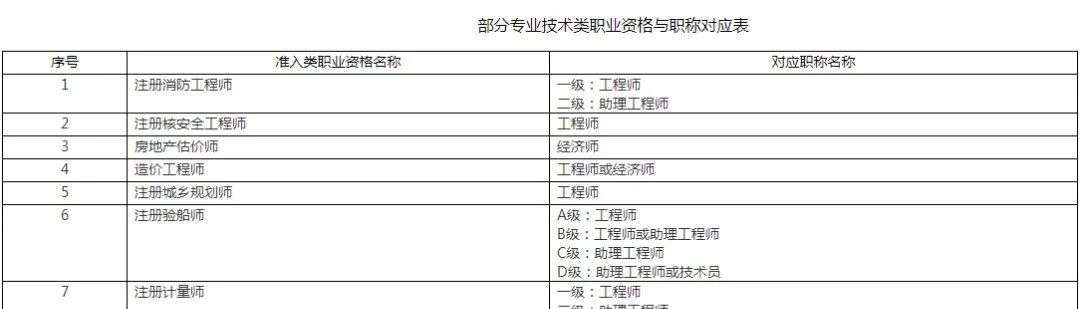 注册造价工程师等级承接,注册造价工程师分一级二级吗  第1张