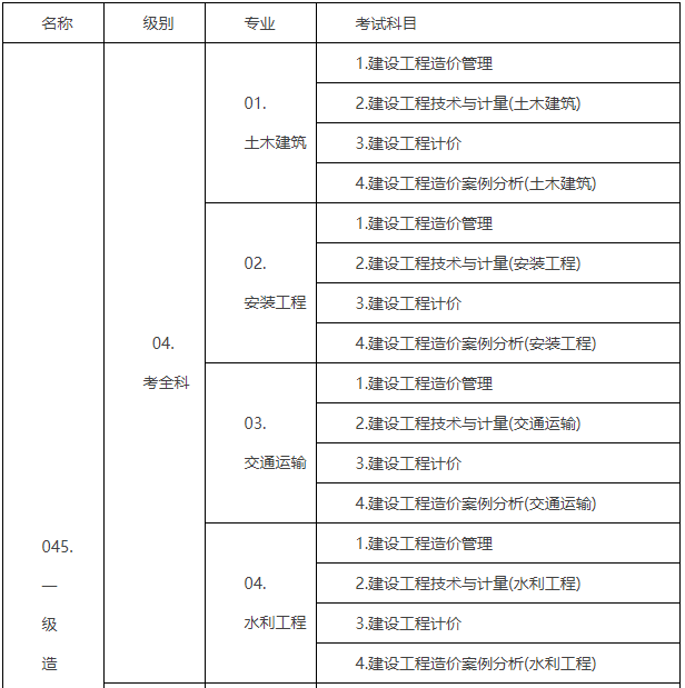 太原造价工程师在哪领证,太原造价工程师在哪领证啊  第1张