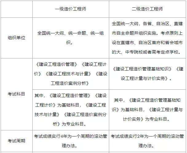 造价工程师延续注册网址,造价工程师延续 第1张 造价工程师延续注册网址,造价工程师延续 第1张